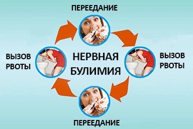 Лечение булимии в Белокурихе