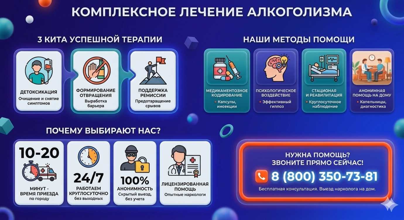 Инфографика о методах лечения алкоголизма в Белокурихе: детоксикация, кодирование и анонимная помощь на дому от клиники Похмельная служба.